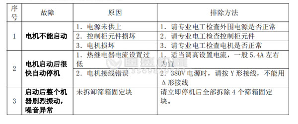 黄瓜TV在线观看故障分析及排除