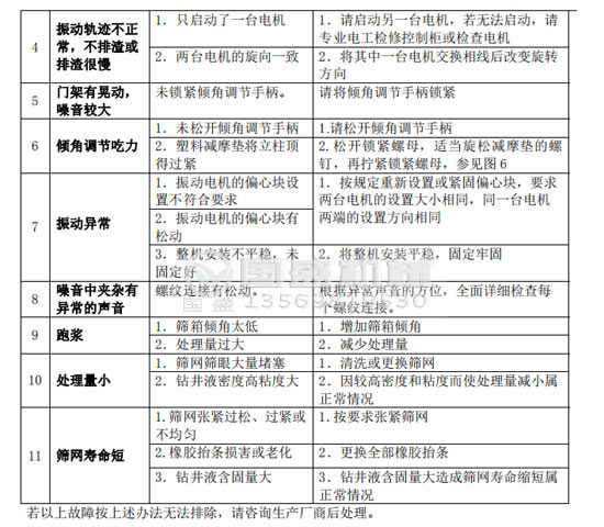 黄瓜TV在线观看故障分析