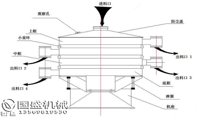 摇摆筛安装 摇摆筛安装